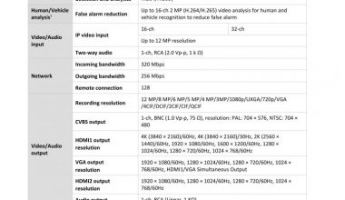 HIKVISION iDS-7716NXI-I4/16P/X(B)