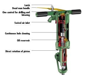 SULLAIR MRD-50