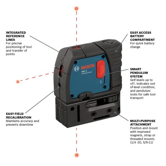 BOSCH Gpl 3 2