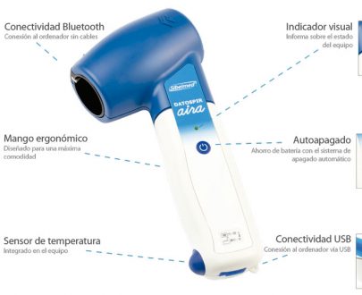 SIBELMED Datospir Aira