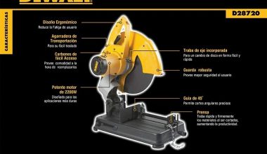 DEWALT D28720