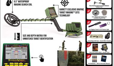 GARRETT GTI 2500 PRO KIT