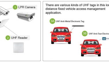 ZKTECO ZK-UHF-PARKINGTAG