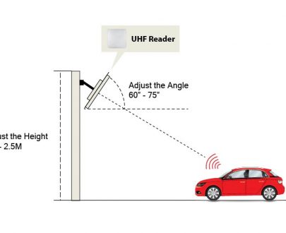 ZKTECO ZK-UHF-PARKINGTAG