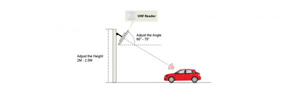 ZKTECO ZK-UHF-PARKINGTAG 2