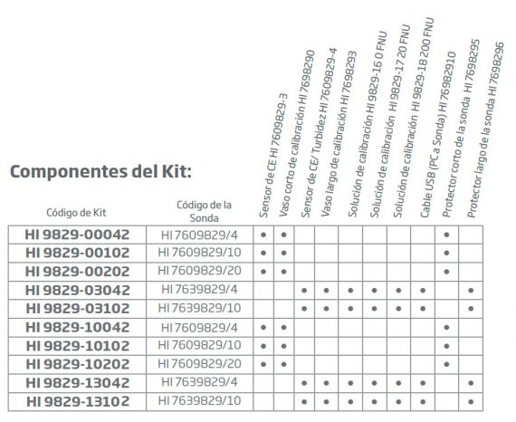 HANNA HI9829-00201 4