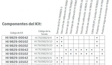 HANNA HI9829-13101