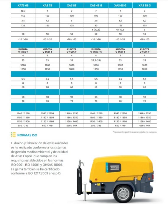 ATLAS COPCO XAS88 4