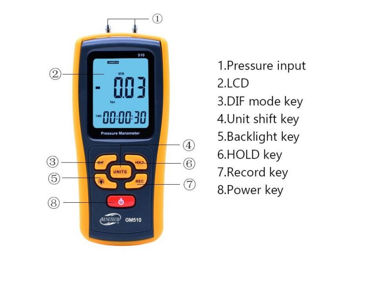 BENETECH GM510 3