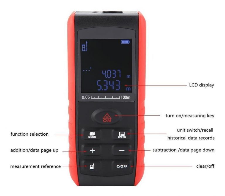 CYMETRO E100