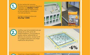 SIKA Combo Protección y reparación de techos - duración 5 años y colores