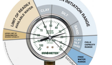 IRROMETER 206 1