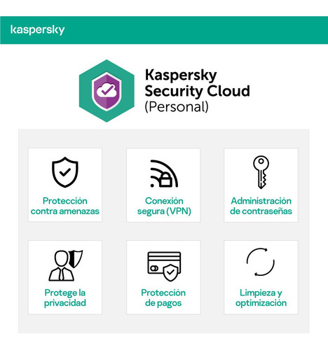 Kaspersky Security Cloud 2